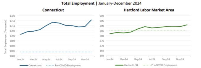 jan to dec 2024 employment numbers